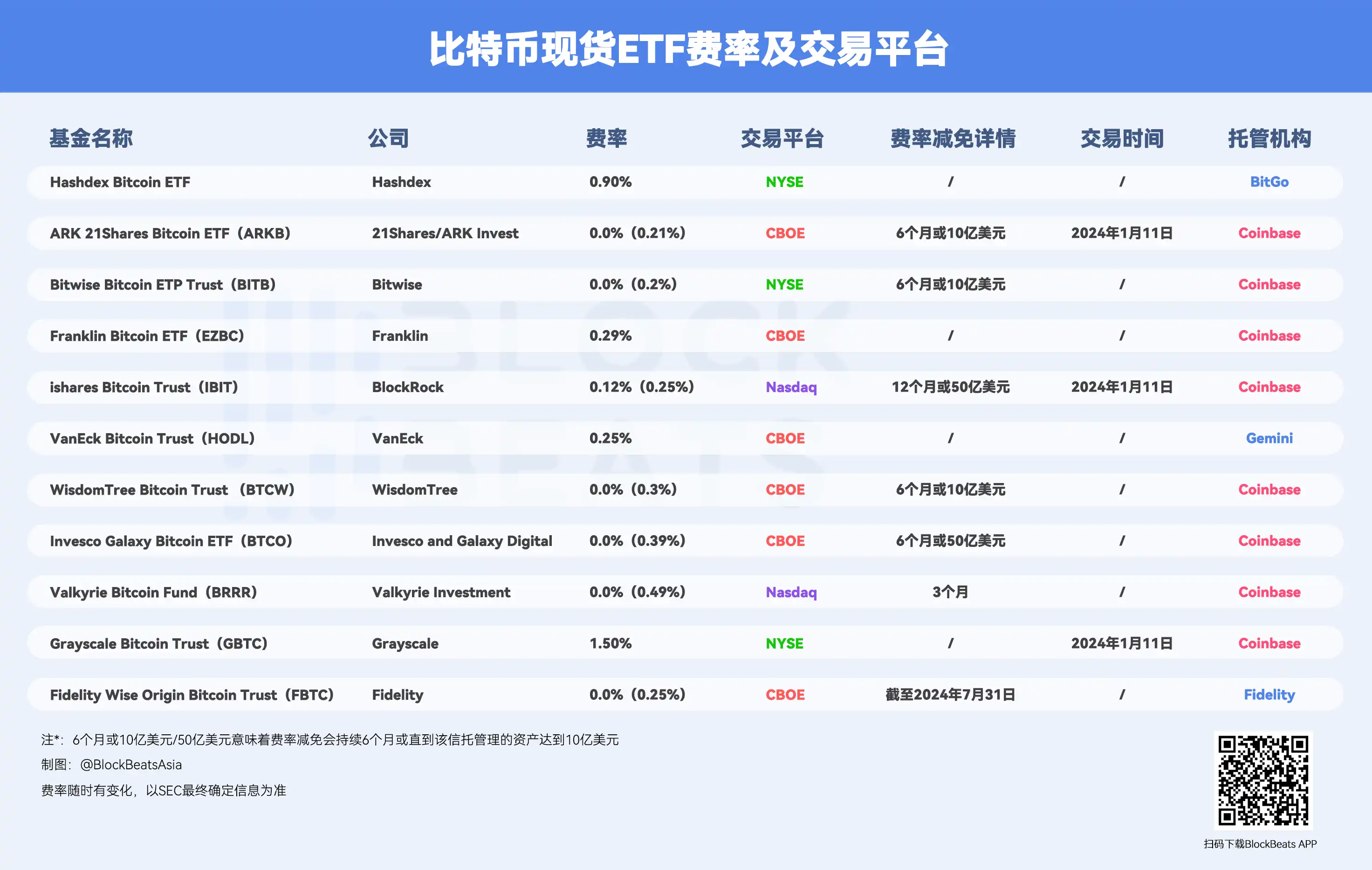 比特币交易(比特币交易所有哪些平台)