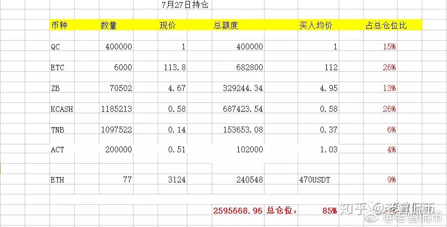 数字货币行情(数字货币行情走势最新消息)