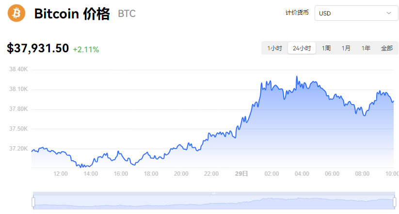 比特币行情(比特币行情今日价格)