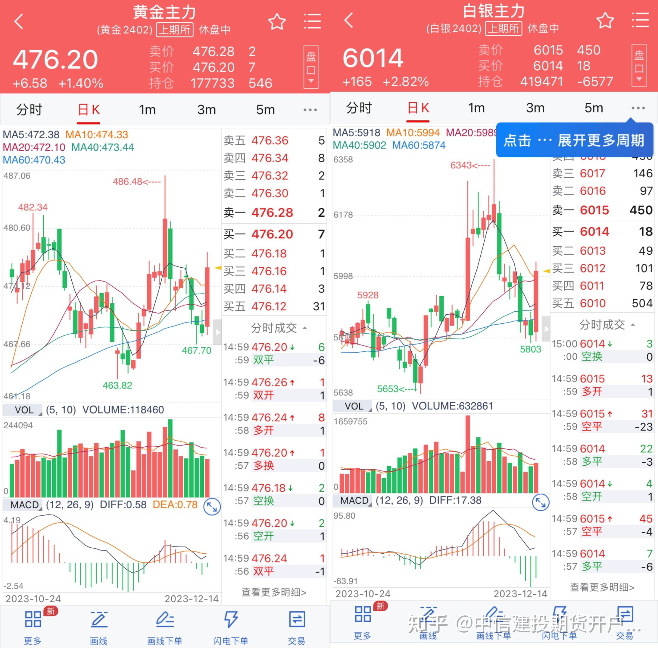 白银期货开户(白银期货开户最低资金要求)
