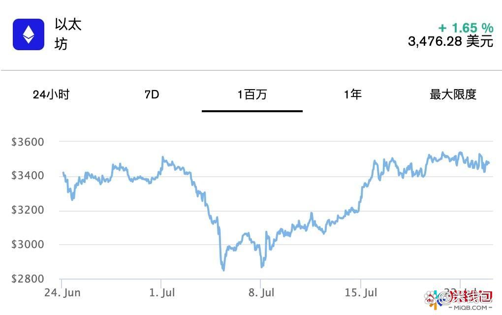 以太坊最新价格(以太坊最新价格usdt)