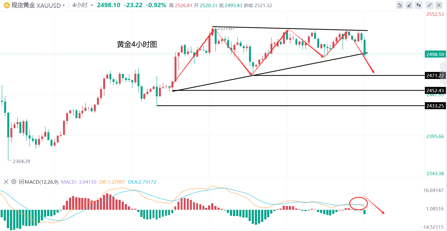 黄金期货行情(美国黄金期货行情)