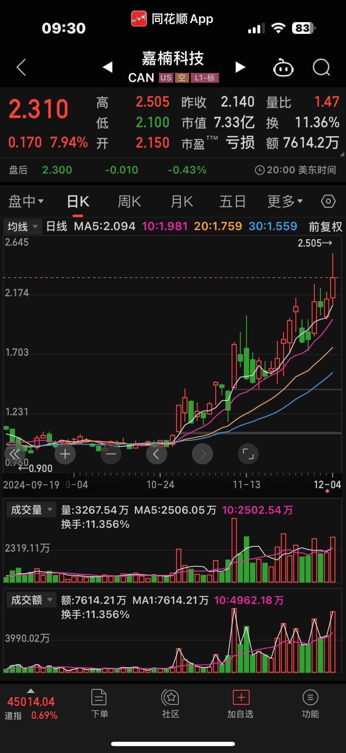 比特币行情(比特币行情软件)
