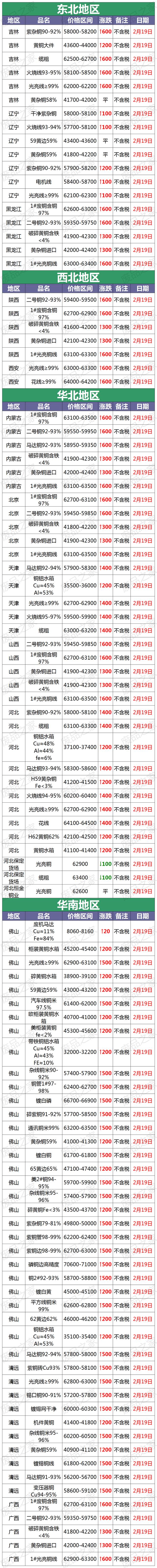 铜期货行情实时行情(铜期货价格最新行情价)