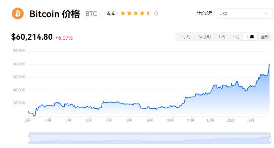 比特币价格今日行情(狗狗币一夜暴涨700倍)