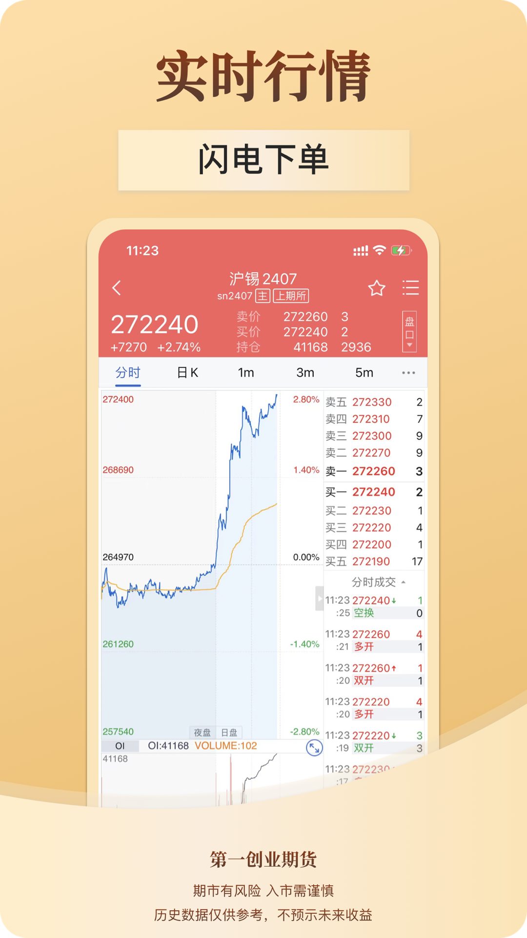 期货交易平台app下载(期货交易平台app下载现货交易)