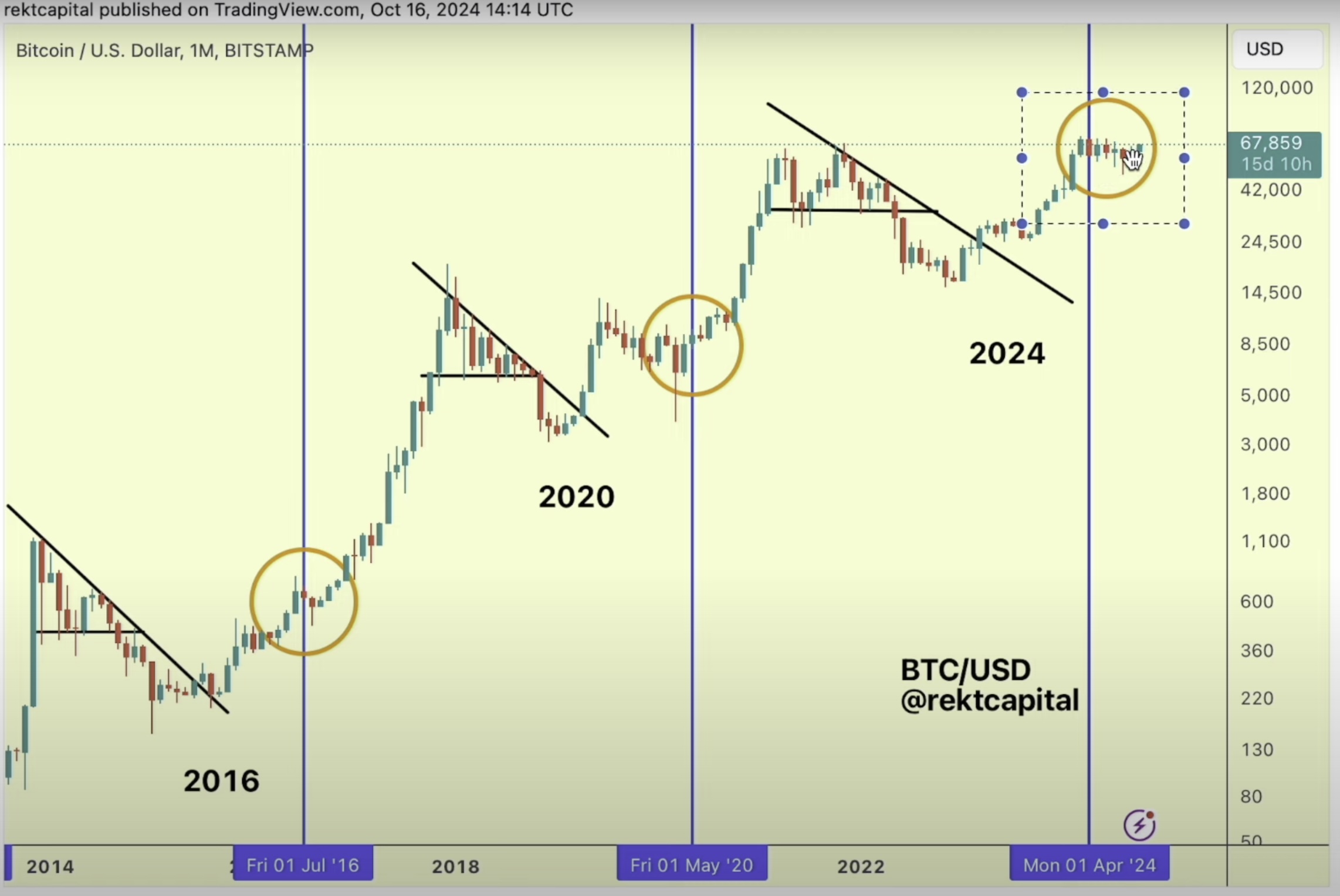BTC-比特币(btc比特币最新消息)