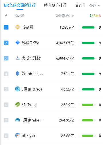 数字货币交易所交易平台(数字货币交易所排行榜前十名)
