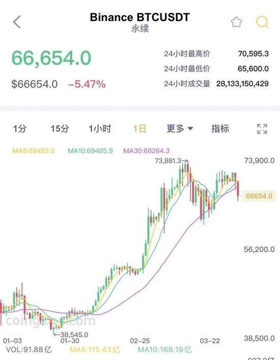 比特币价格(比特币价格实时 美元)