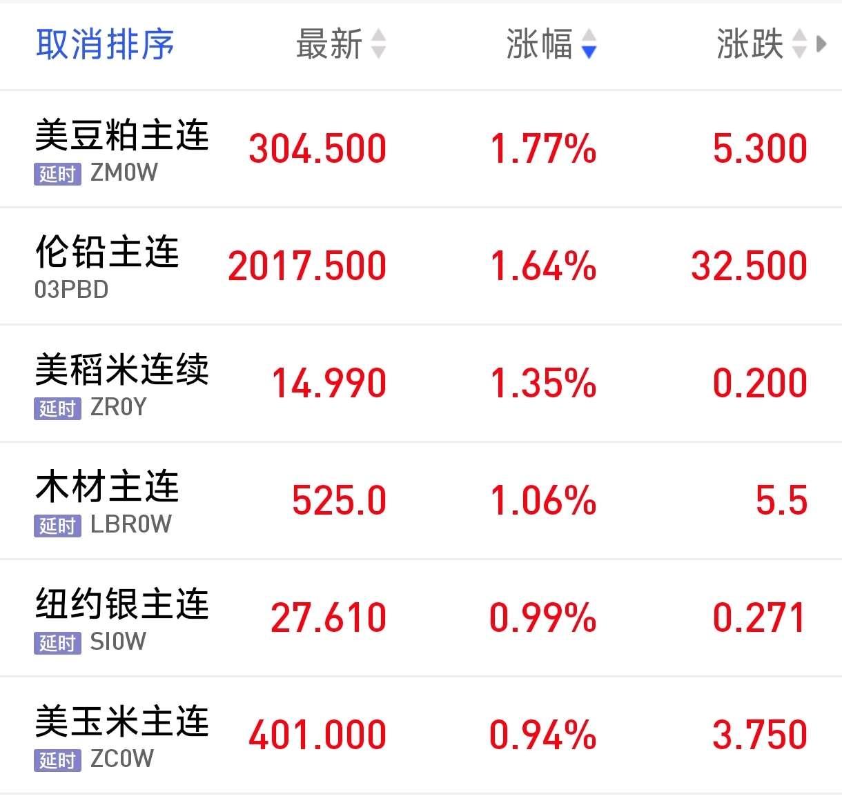 美原油期货行情实时(美原油期货行情实时行情新浪网)