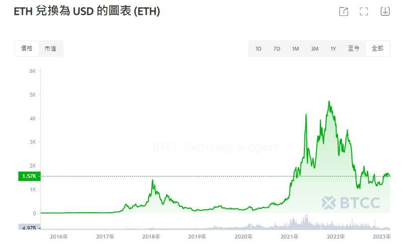 以太坊最新价格(以太坊最新价格行情美元)