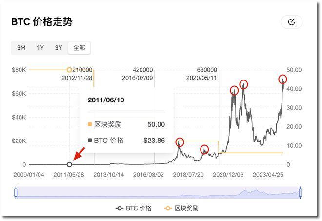 比特币价格(比特币价格ㅣ)