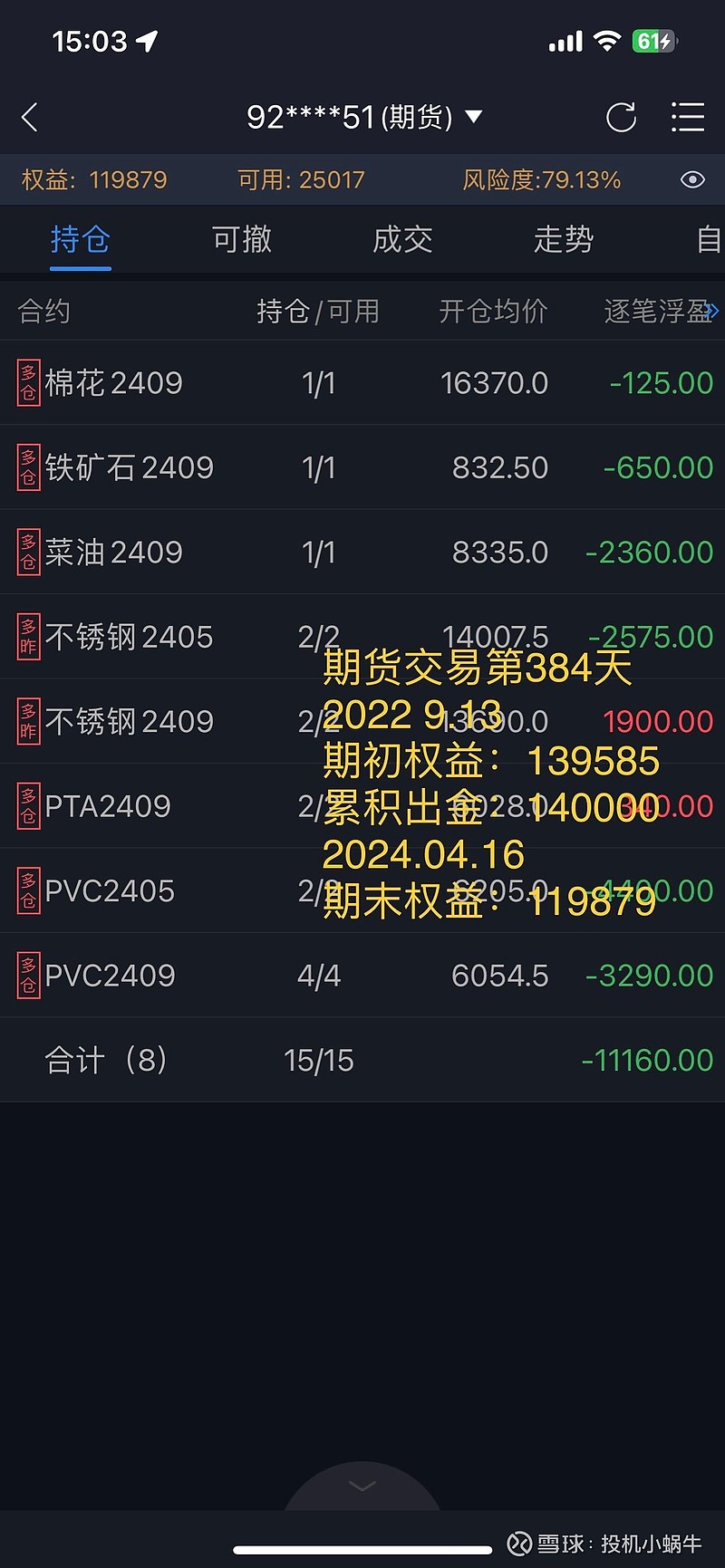 期货交易(期货交易平台哪个手续费最低)
