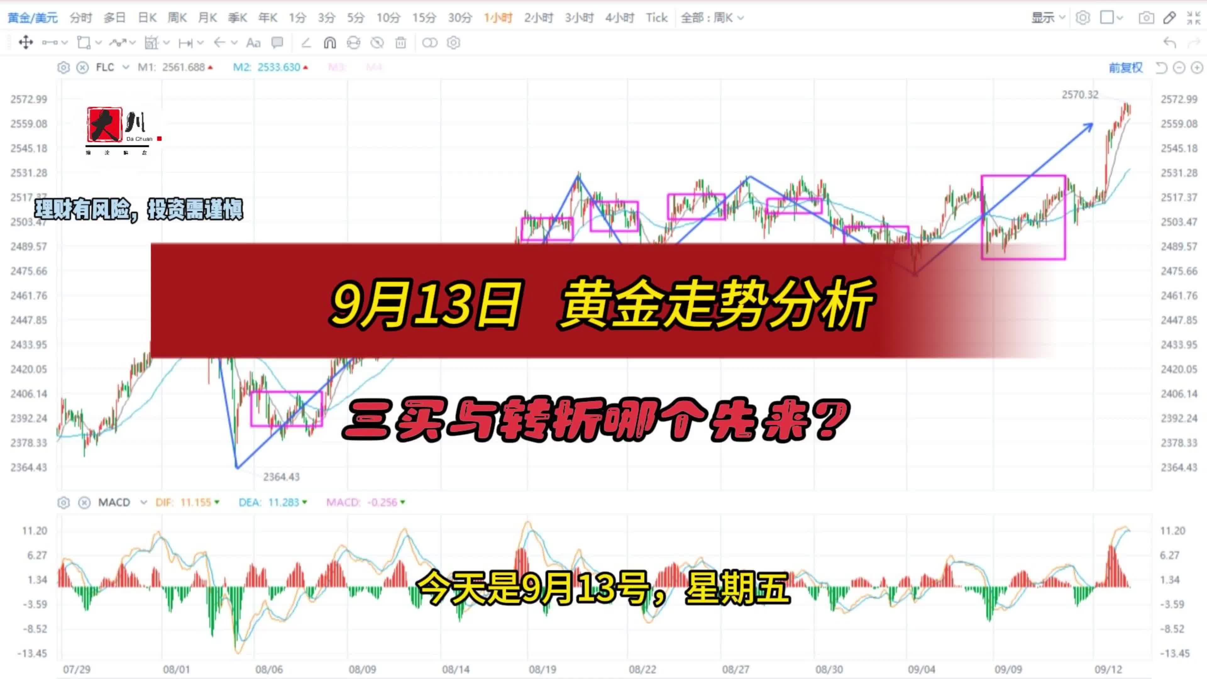 黄金期货行情(黄金期货行情实时行情)