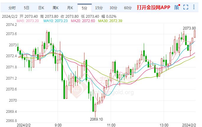 黄金期货交易(黄金期货交易时间几点到几点)