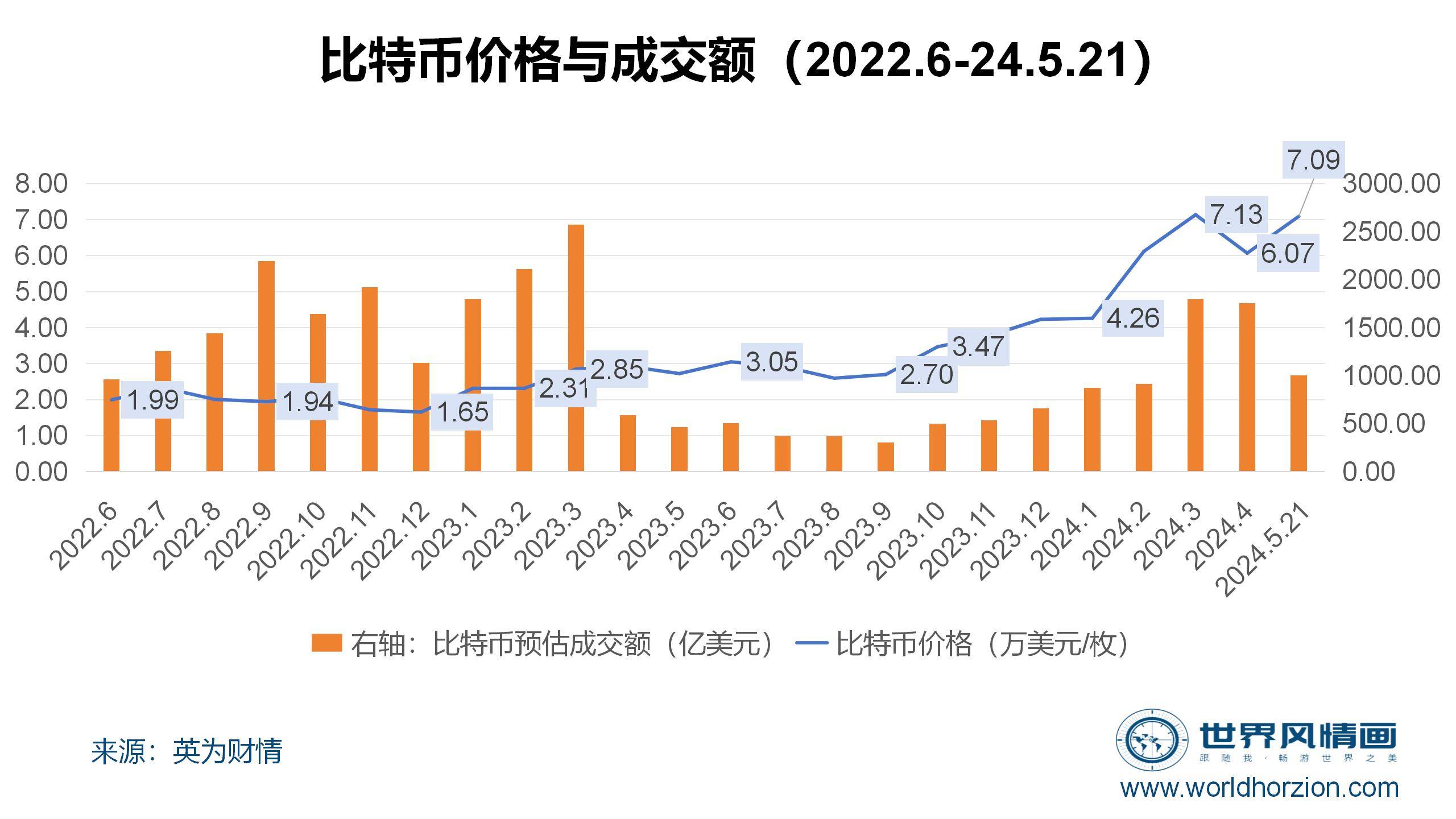 比特币价格(比特币价格实时行情)