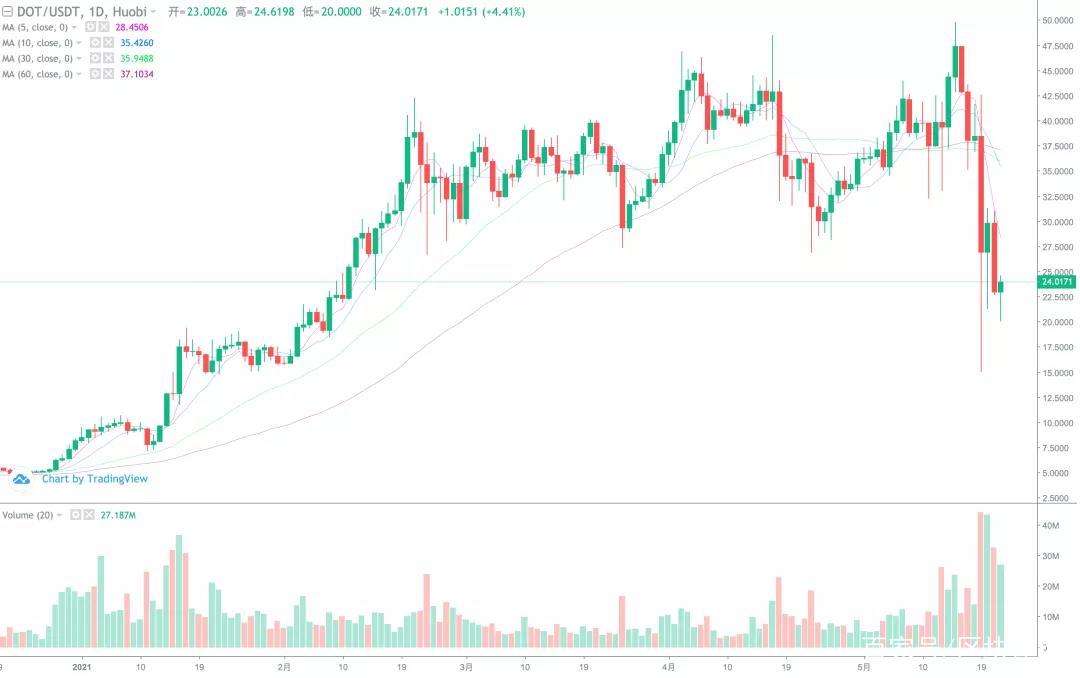 BITOP(bitop正确发音)