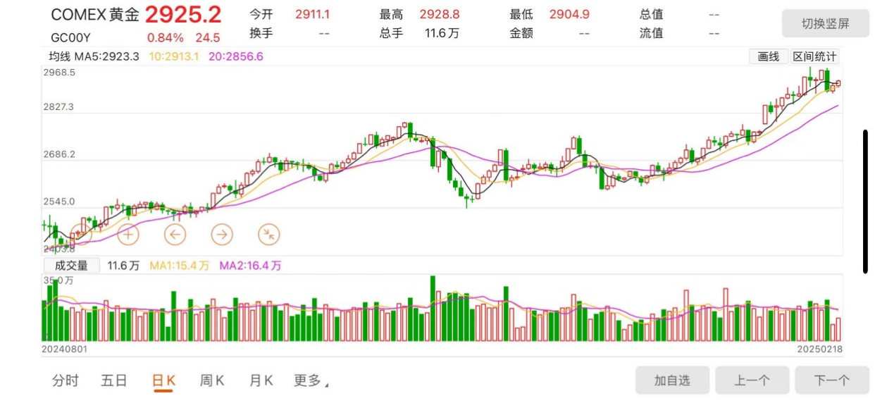 黄金期货行情(昨天黄金期货行情)