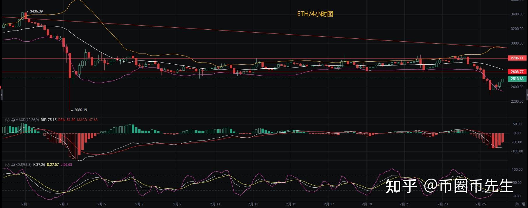 以太坊价格(以太坊价格今日行情走势)