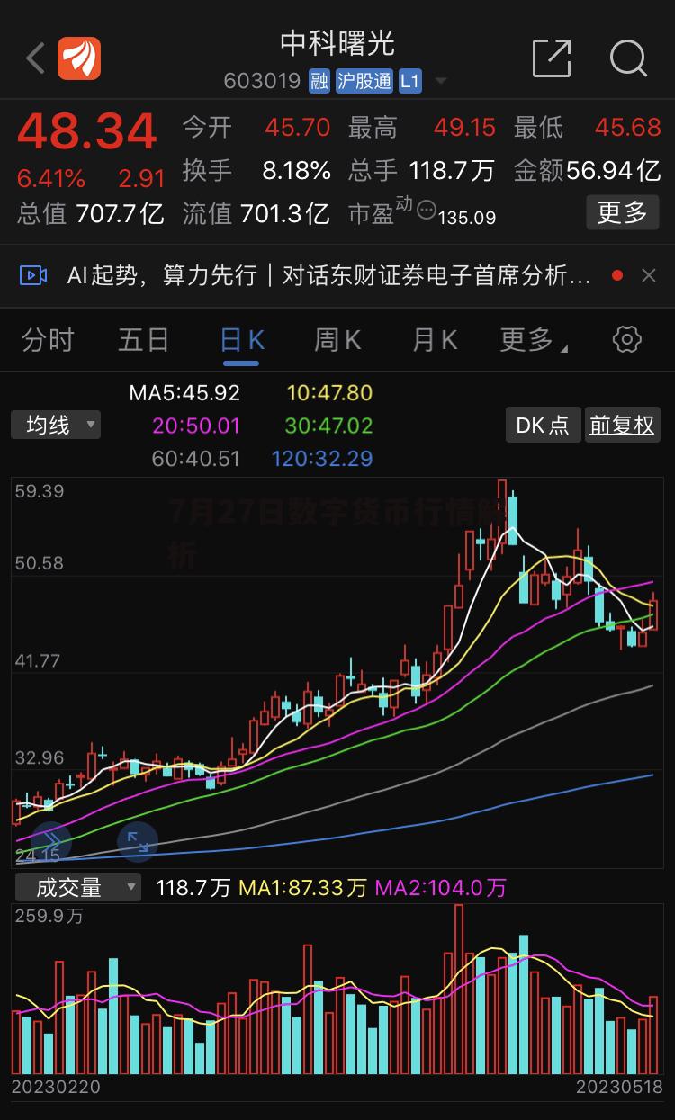 数字货币行情(cmc数字货币行情)