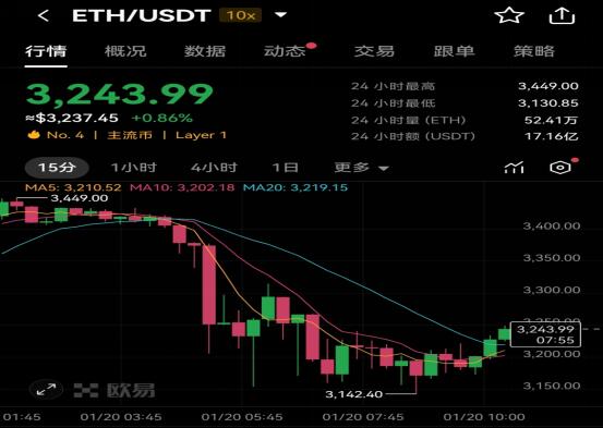 以太坊价格(以太坊价格今日行情比特币)