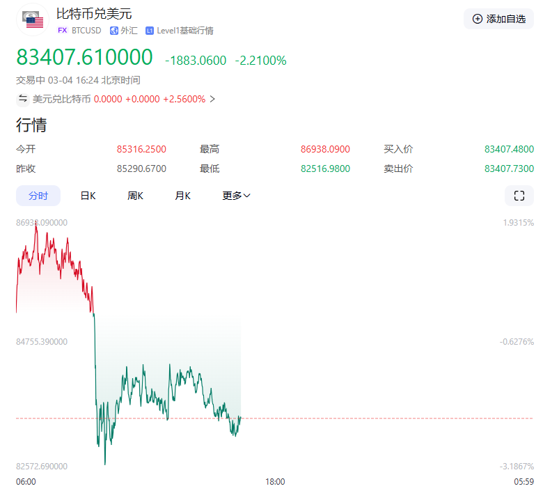 比特币(比特币高位跳水引爆概念股)