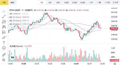 以太坊最新价格(以太坊最新价格预测)