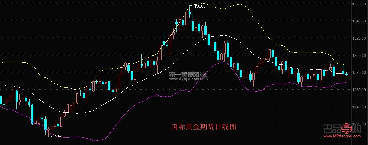 黄金期货(黄金期货交易时间)