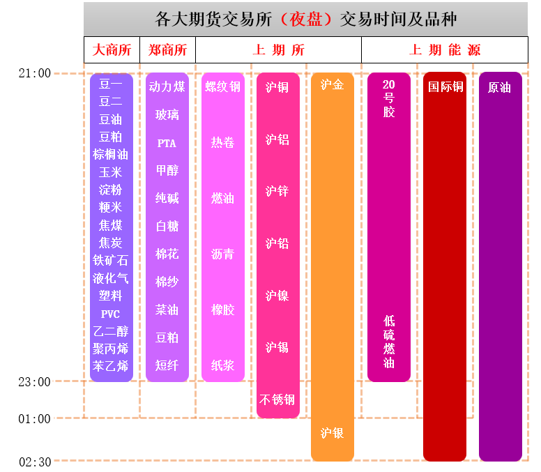 期货交易(期货交易基础知识测试题答案)