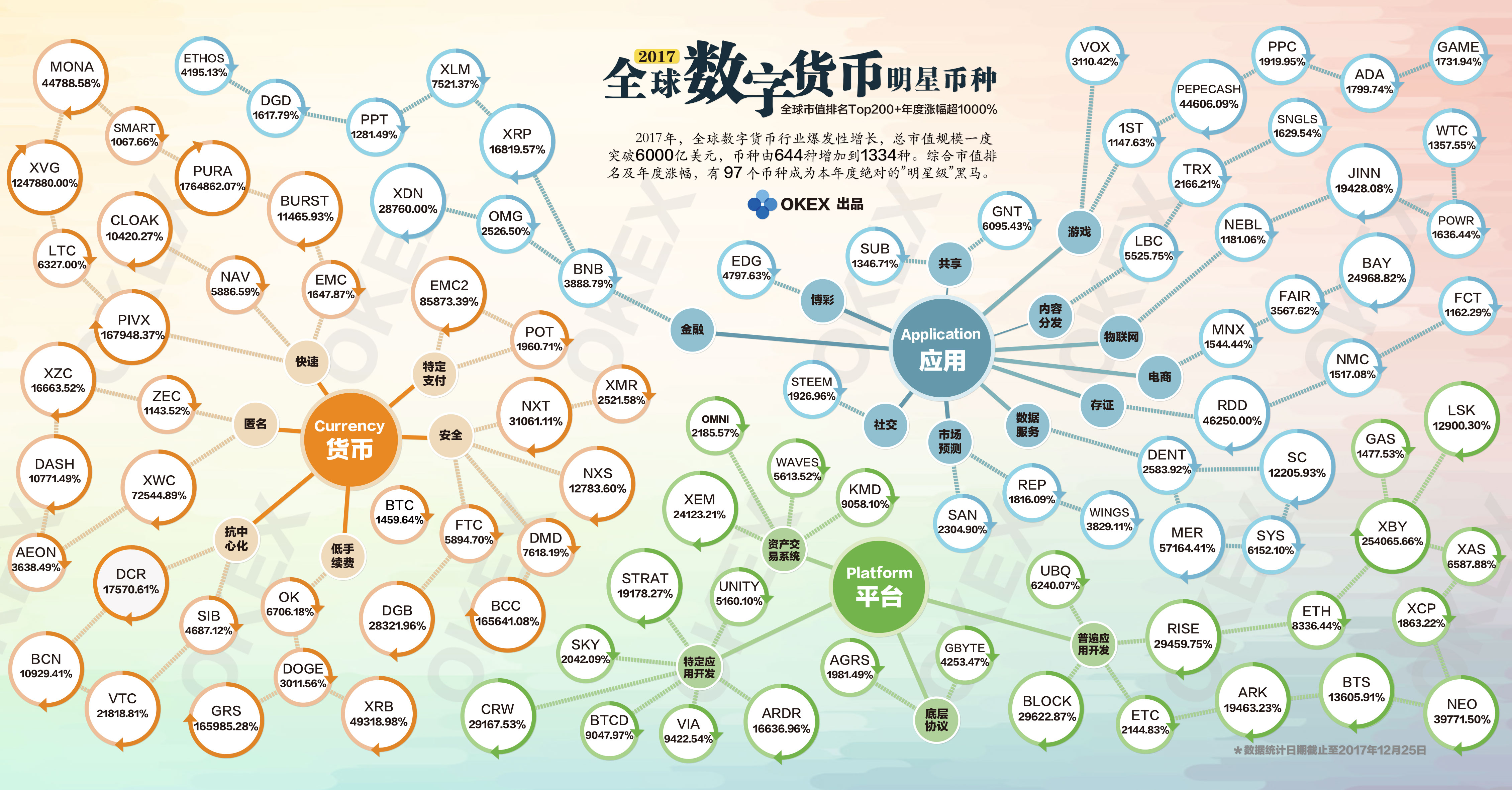 数字货币APP下载(数字货币app下载手机版)