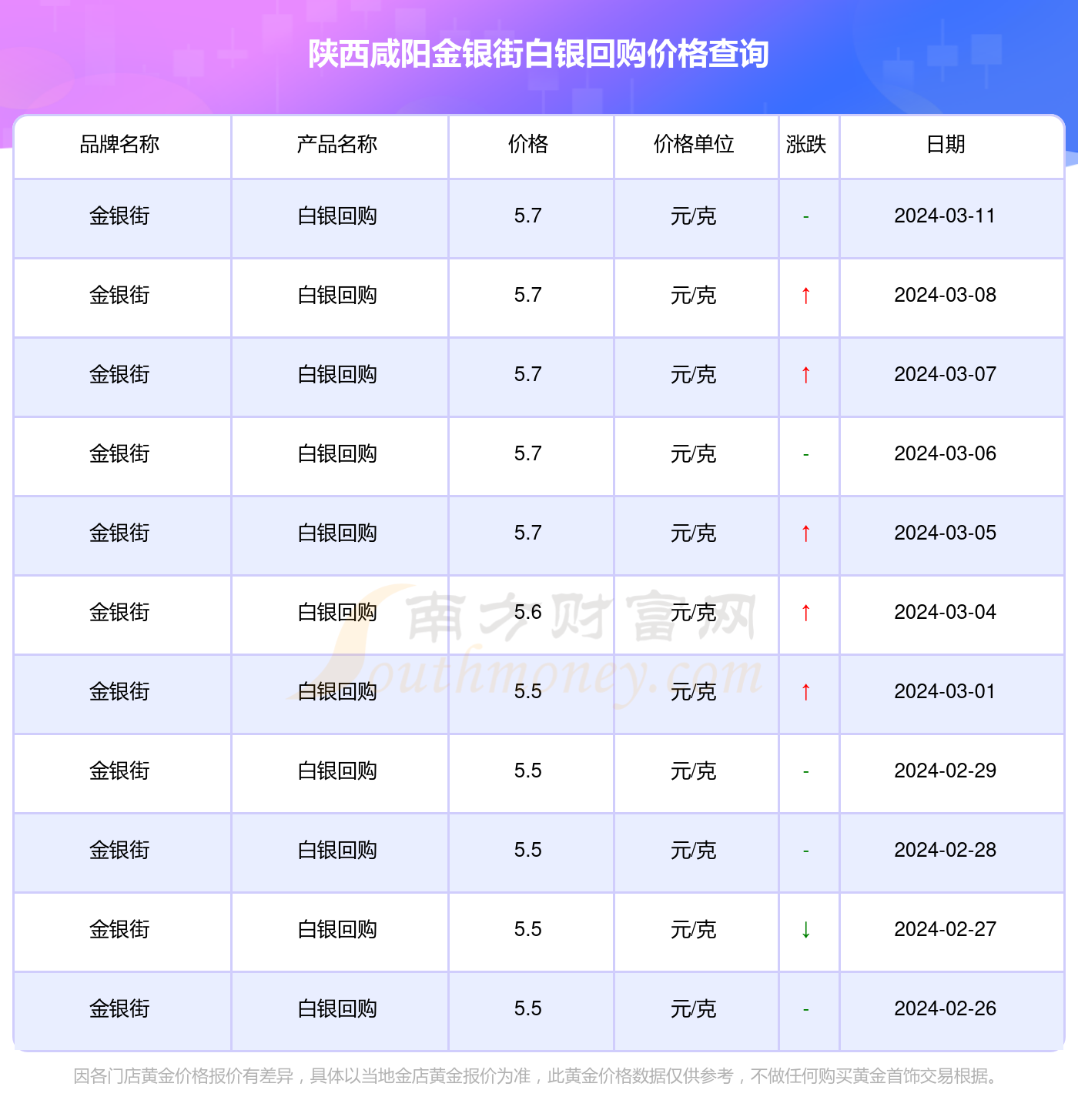 白银期货(白银期货跌落至7975)