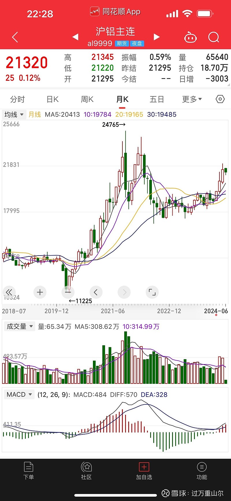 铜期货(铜期货最新行情)