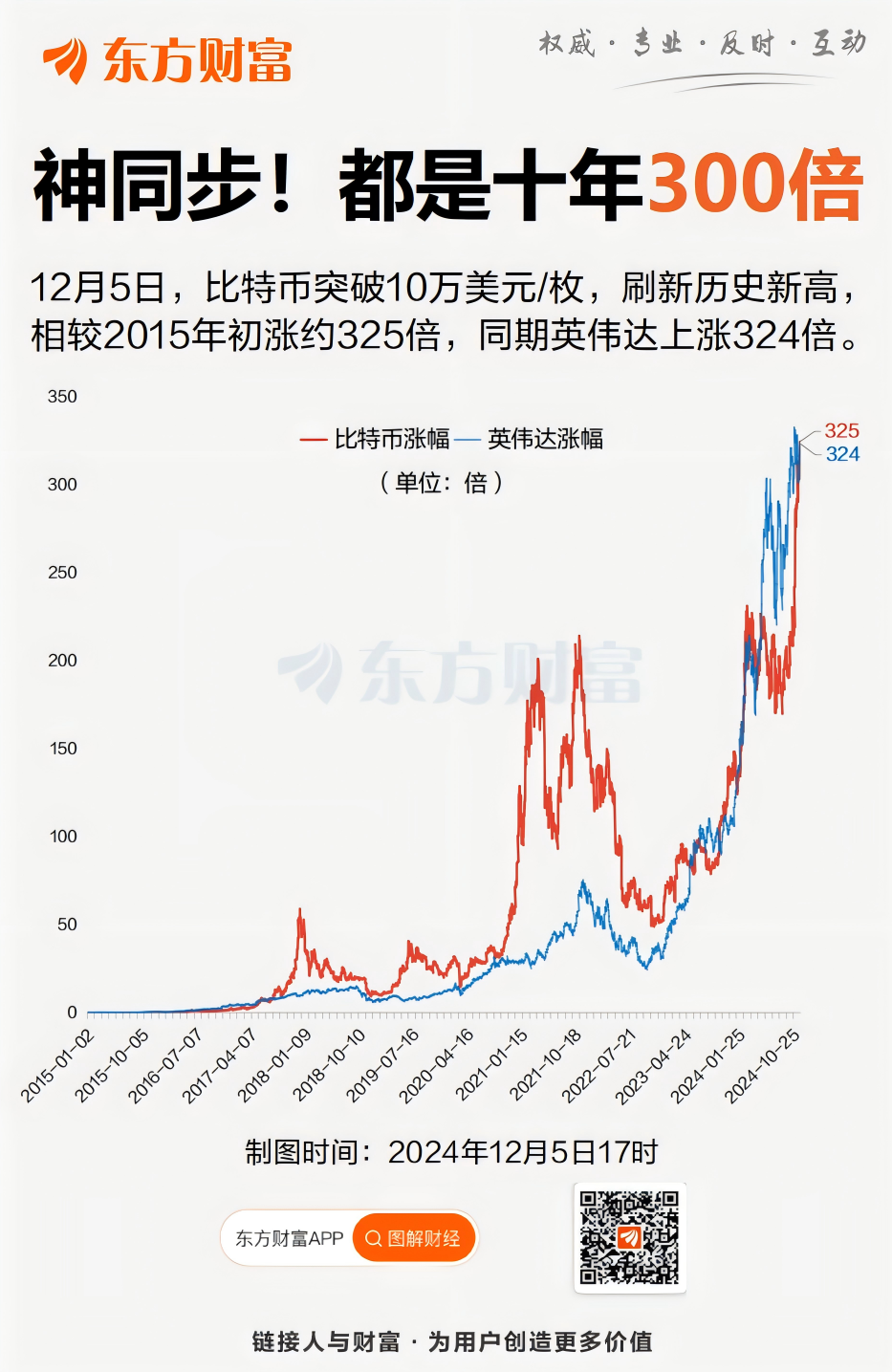 比特币价格今日行情(狗狗币涨到30000)