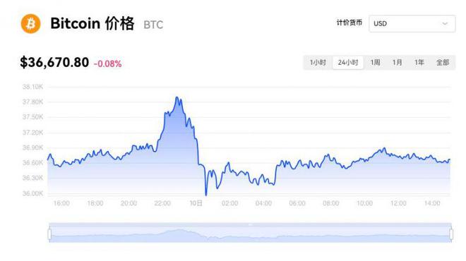 比特币价格(比特币价格预测)