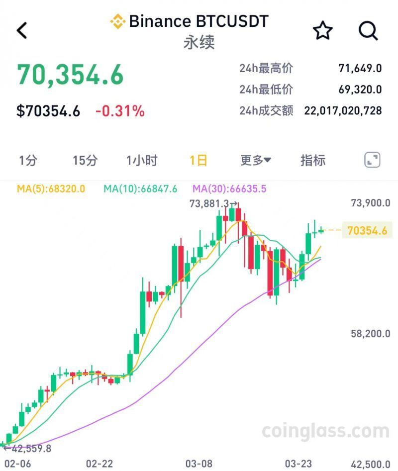 比特币交易(比特币交易时间)