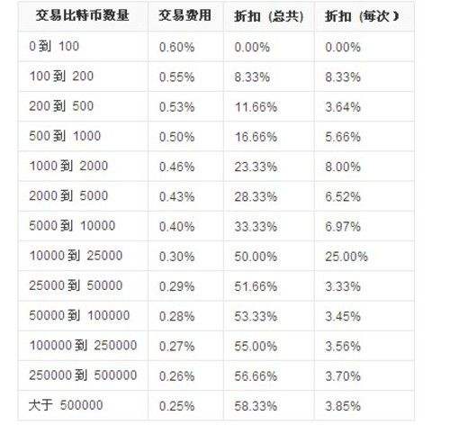 比特币价格(比特币价格走势图)
