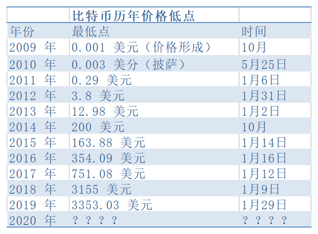 比特币价格(比特币价格美元)