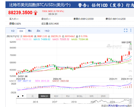 比特币价格今日行情(比特币价格今日行情最新消息)