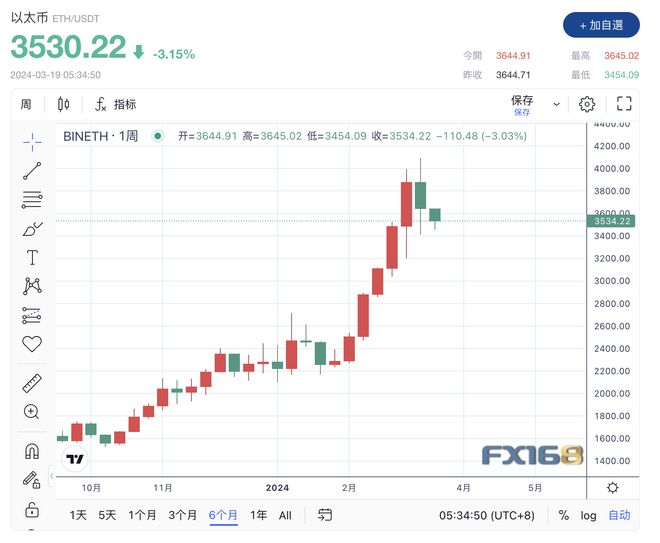 以太坊最新价格(以太坊最新价格人民币)