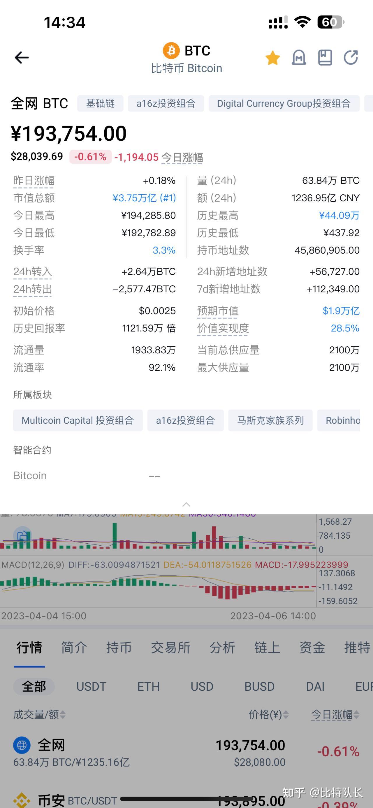 比特币价格(比特币价格是多少)