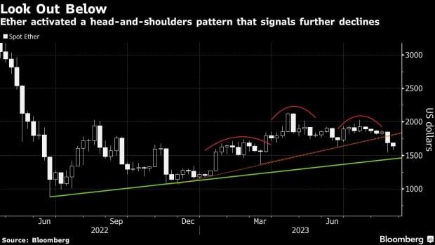 以太坊最新价格(以太坊最新价格美金多少)