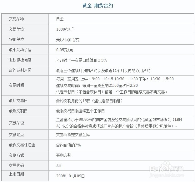白银期货开户(白银期货开户条件)