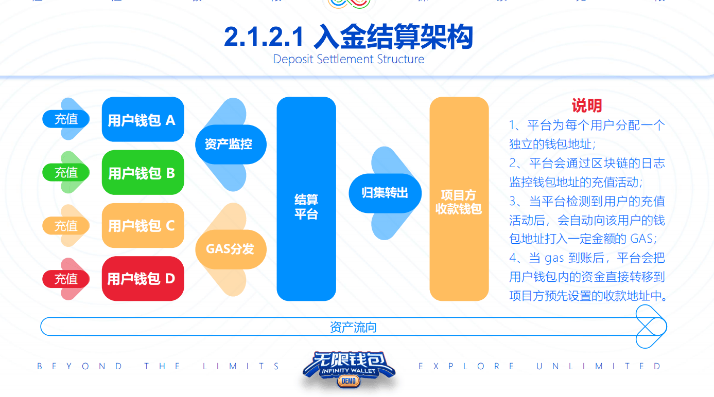数字货币交易官网(数字货币平台交易所)