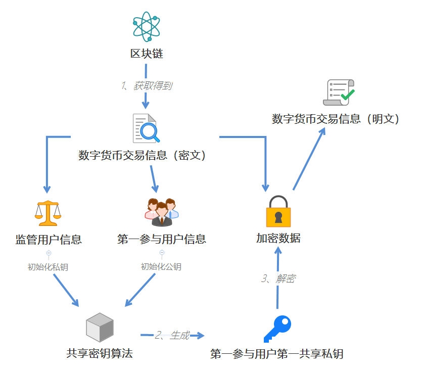 数字货币交易(数字货币交易违法吗)