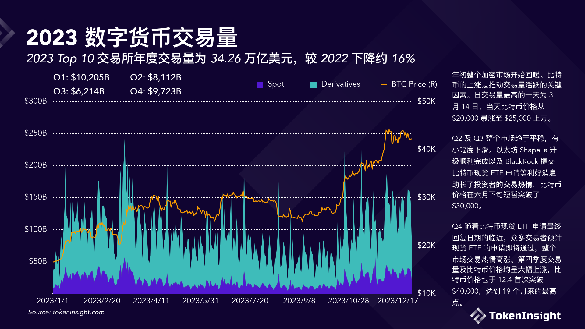 数字货币交易平台(数字货币交易平台官网欧易交易所)