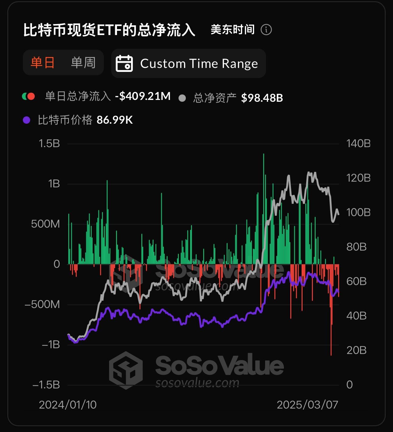 BTC-比特币(btc比特币官网)