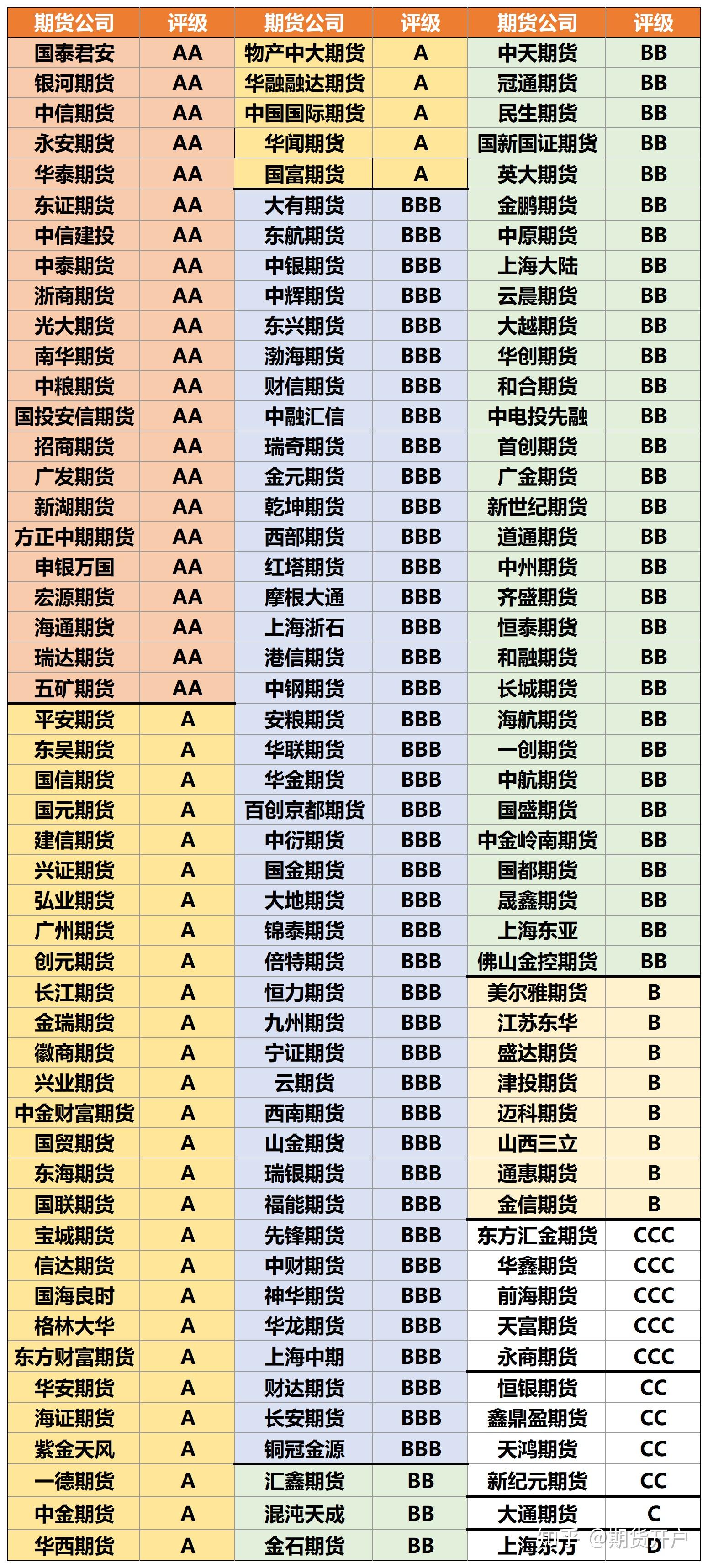 期货交易平台(正规期货交易平台)