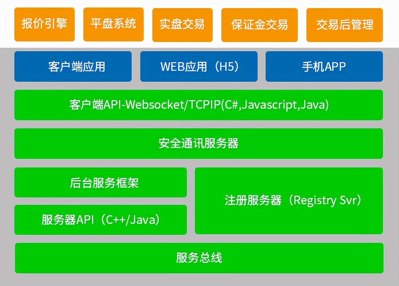 包含数字货币交易所交易平台的词条