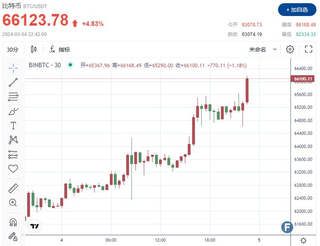 比特币价格今日行情(以太坊比特币价格今日行情)