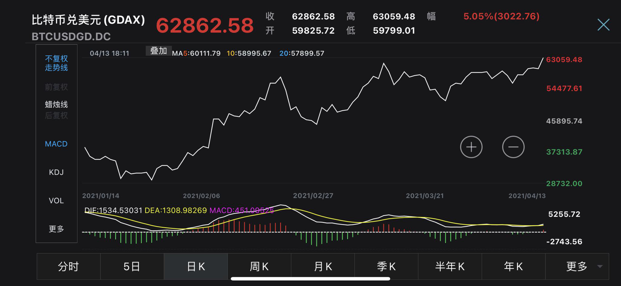 比特币价格今日行情(以太坊比特币价格今日行情)